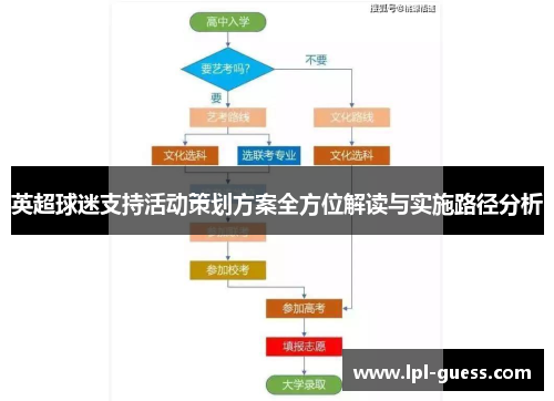 英超球迷支持活动策划方案全方位解读与实施路径分析