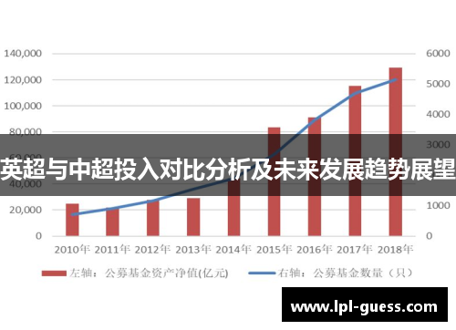 英超与中超投入对比分析及未来发展趋势展望