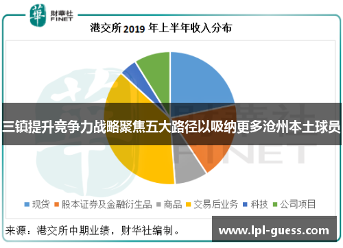 三镇提升竞争力战略聚焦五大路径以吸纳更多沧州本土球员