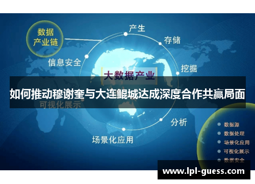 如何推动穆谢奎与大连鲲城达成深度合作共赢局面