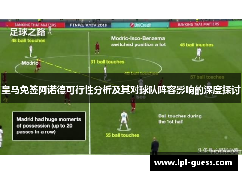 皇马免签阿诺德可行性分析及其对球队阵容影响的深度探讨